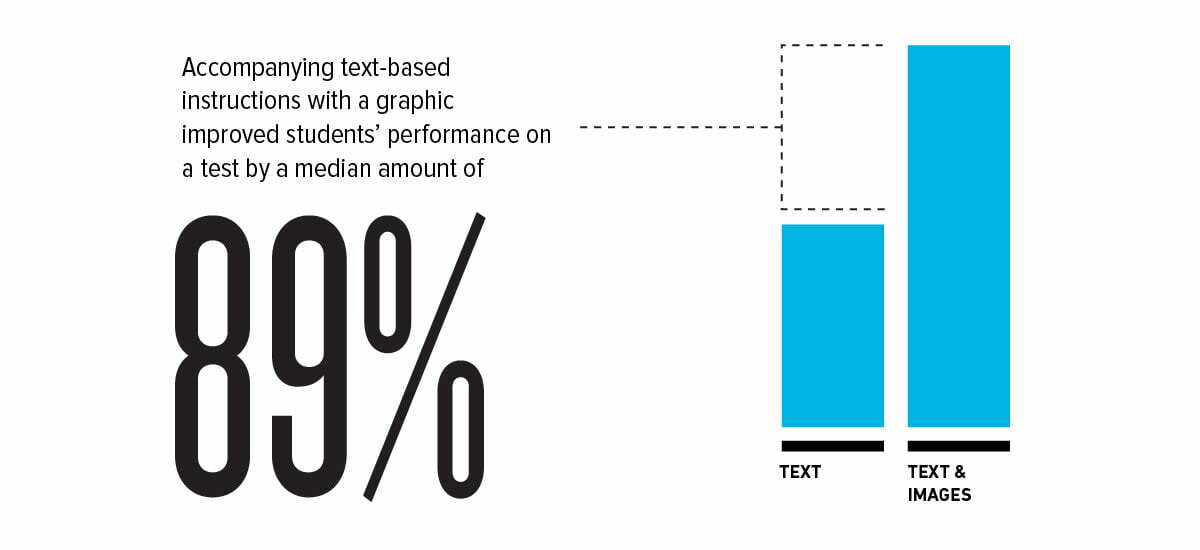 cog-design-agency-sydney-Text-Images-Improve-Comprehension-01